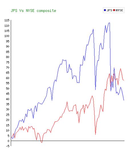 jps stock price|Nuveen Quality Preferred Income Fund 2 Stock Price (Quote)